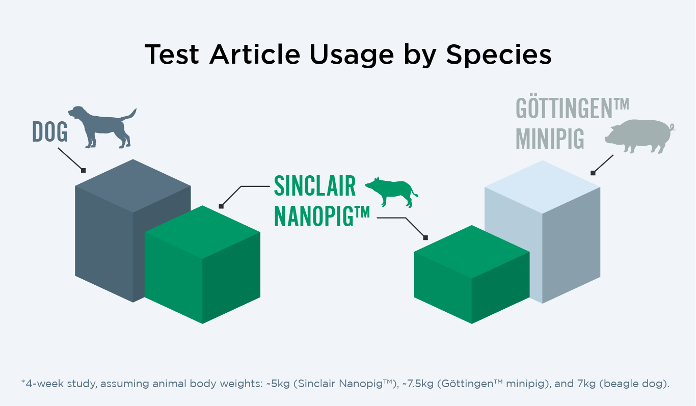 Altasciences Sinclair Nanopig Comparison