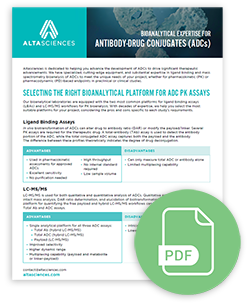 Bioanalytical Platforms for ADCs