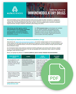 Immunomodulators