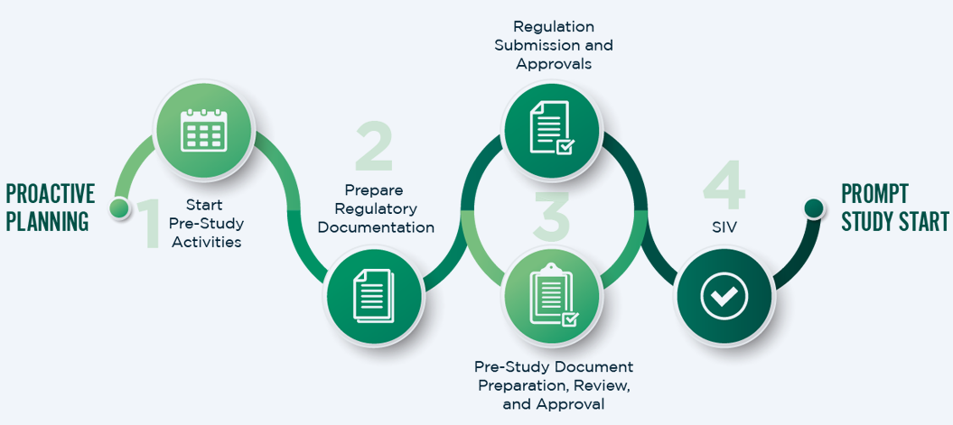 graph_study_start-up